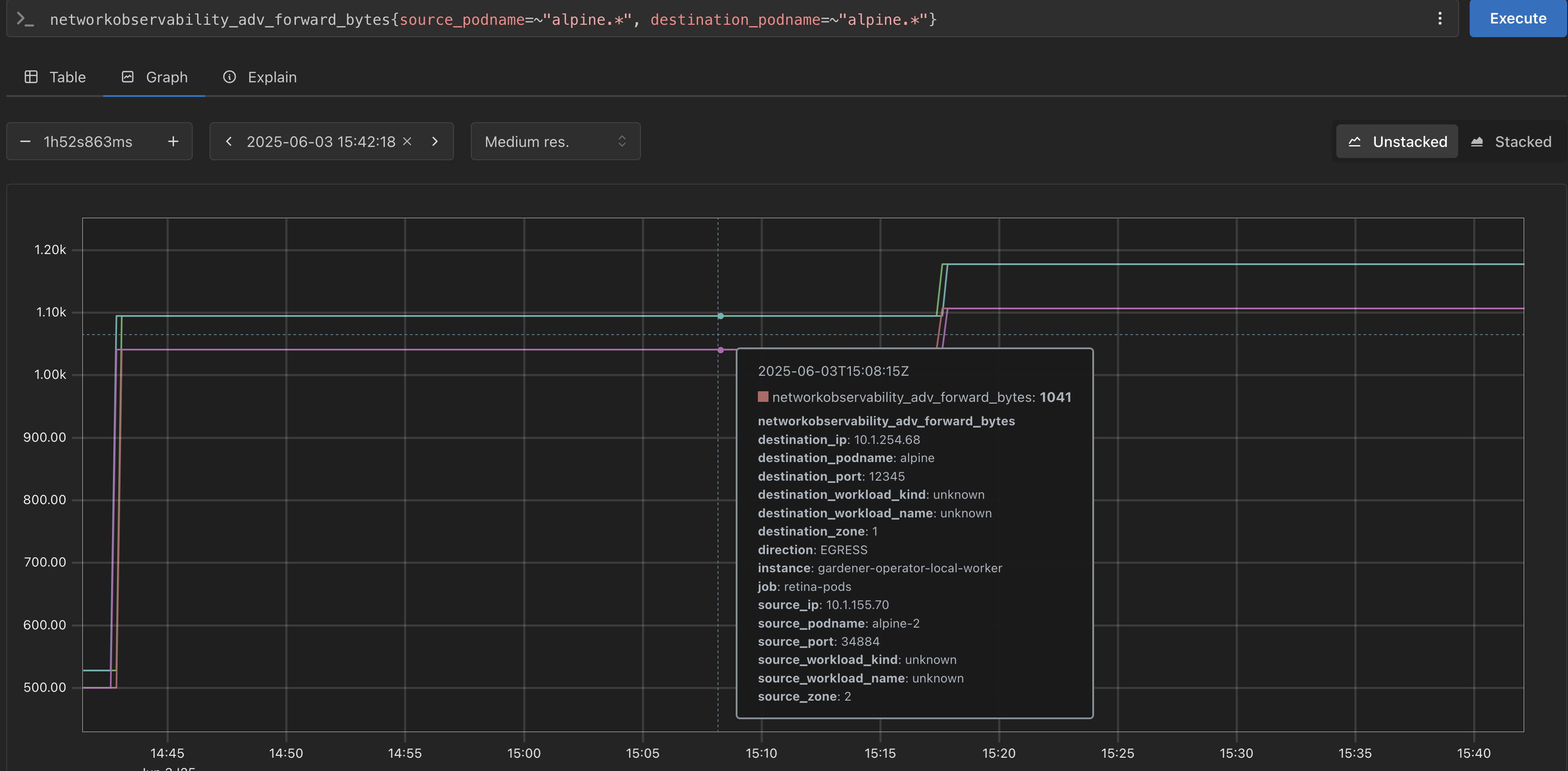 Cluster Network Observability β Prometheus Traffic Chart